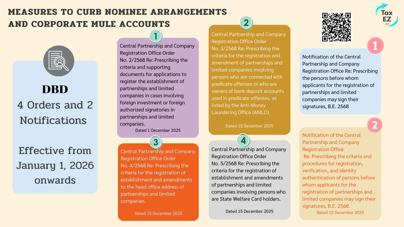 DBD นอมินี_Web EN_0_20260204155002.jpg